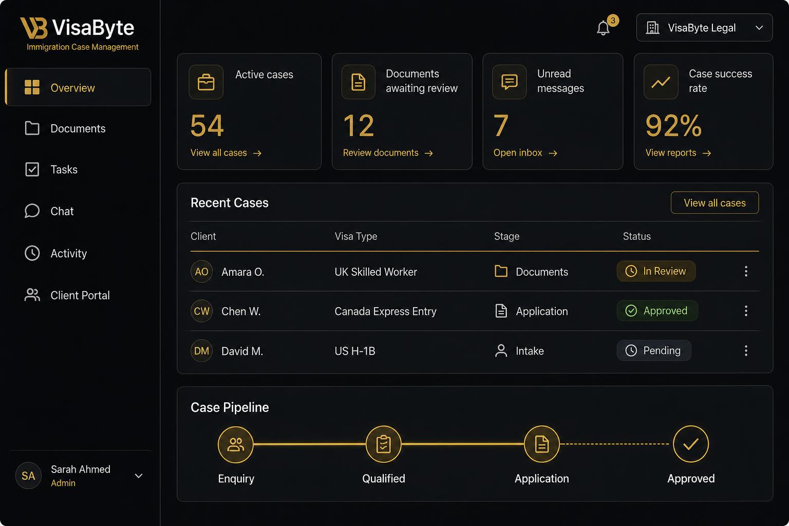 VisaByte dashboard showing immigration case management and client operations